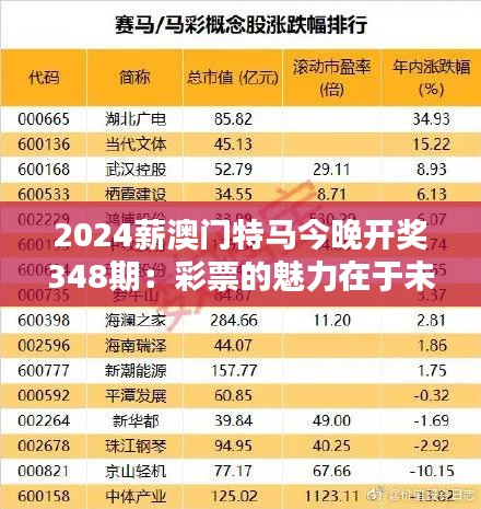 2024薪澳门特马今晚开奖348期：彩票的魅力在于未知的结果