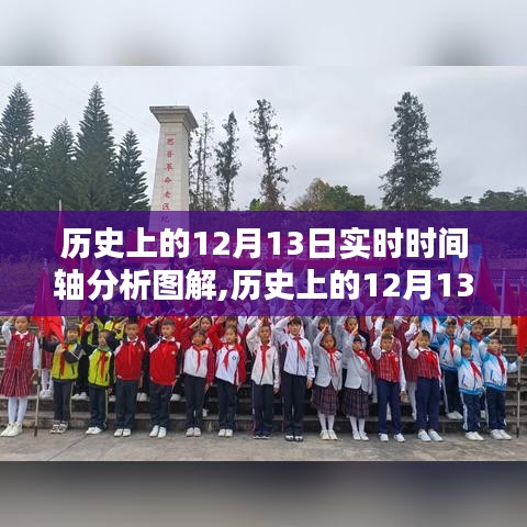 历史上的12月13日，实时时间轴分析图解，探寻被铭记的瞬间