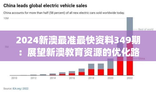 2024新澳最准最快资料349期：展望新澳教育资源的优化路径