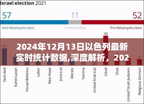 以色列最新实时统计数据深度解析与评测报告（2024年）