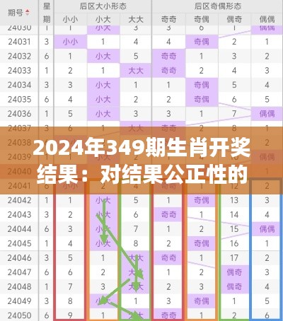 2024年349期生肖开奖结果：对结果公正性的深度反思