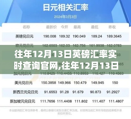 往年12月13日英磅汇率实时查询官网，汇率走势分析与预测及当日汇率查询服务介绍