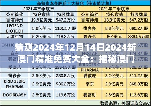 猜测2024年12月14日2024新澳门精准免费大全：揭秘澳门新娱乐胜地