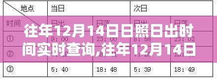 往年12月14日日照日出时间实时查询攻略，全面评测与使用指南