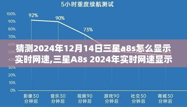 三星A8s 2024年实时网速显示设置指南，初学者与进阶用户适用，教你如何查看和管理三星A8s的实时网速功能