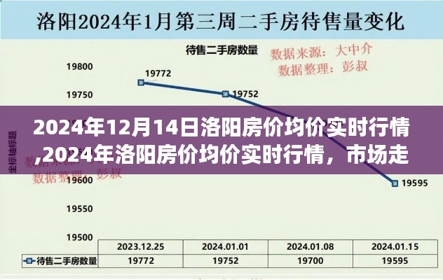 2024年洛阳房价均价实时行情与市场深度解析