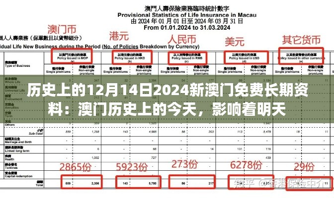 历史上的12月14日2024新澳门免费长期资料：澳门历史上的今天，影响着明天