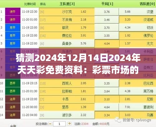 猜测2024年12月14日2024年天天彩免费资料：彩票市场的科技革命