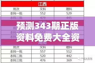 预测343期正版资料免费大全资料：解锁财富密码的秘籍