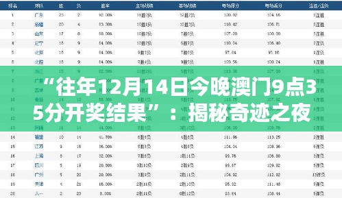 “往年12月14日今晚澳门9点35分开奖结果”：揭秘奇迹之夜背后的数字