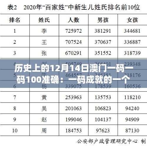 历史上的12月14日澳门一码一码100准确：一码成就的一个世纪