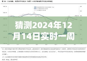 初学者与进阶用户指南，2024年12月14日股市预测及一周股评展望