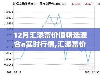 汇添富价值精选混合A，深度解析12月实时行情与策略