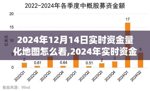 掌握资金动态分析技能，2024年实时资金量化地图解读全攻略