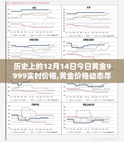 今日黄金9999实时价格动态及科技生活新纪元引领者