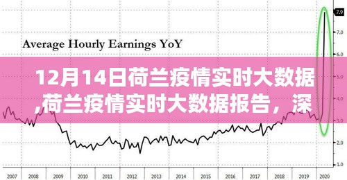 荷兰疫情实时大数据报告，深度评测与介绍（12月14日）