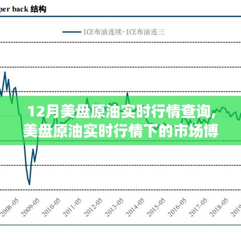 12月美盘原油实时行情深度解析，市场博弈与个人观点探讨