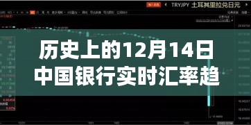 中国银行历史上的12月14日实时汇率趋势与智能转换体验探索