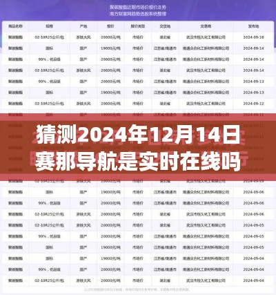 预测未来导航状态，赛那导航在2024年12月14日的实时在线可能性分析