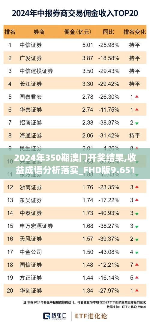 2024年350期澳门开奖结果,收益成语分析落实_FHD版9.651