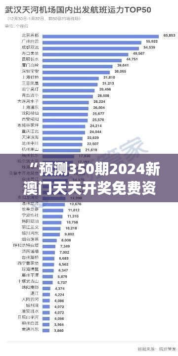 “预测350期2024新澳门天天开奖免费资料大全最新：洞察市场动态，把握财富脉搏”