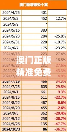 澳门正版精准免费大全,数据分析说明_Mixed4.674