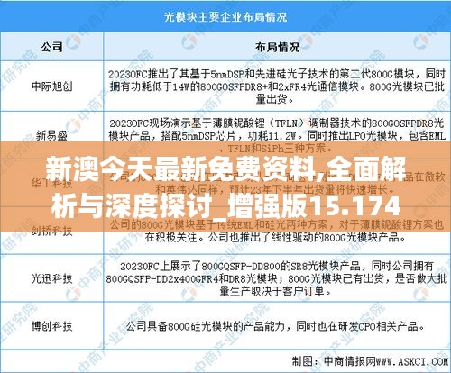 新澳今天最新免费资料,全面解析与深度探讨_增强版15.174