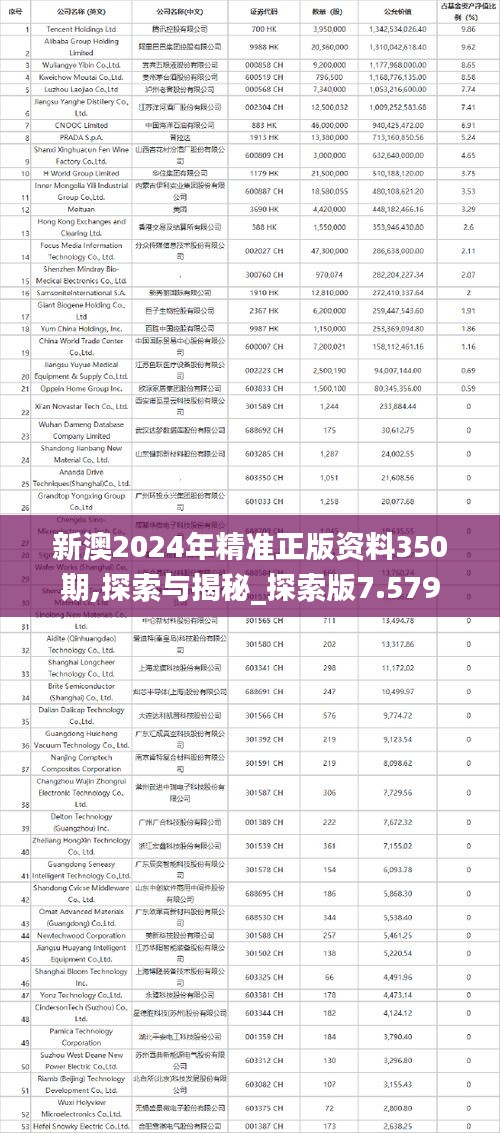 新澳2024年精准正版资料350期,探索与揭秘_探索版7.579