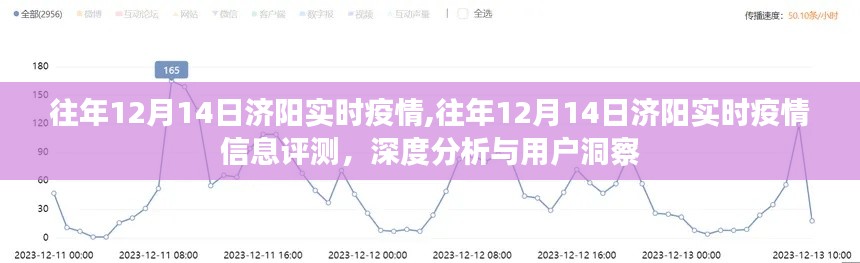 往年12月14日济阳实时疫情深度分析与用户洞察报告，疫情信息评测及实时动态观察