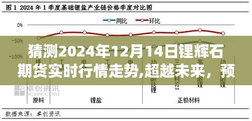 超越未来，预测锂辉石期货行情走势——学习变化赋予我们自信与力量