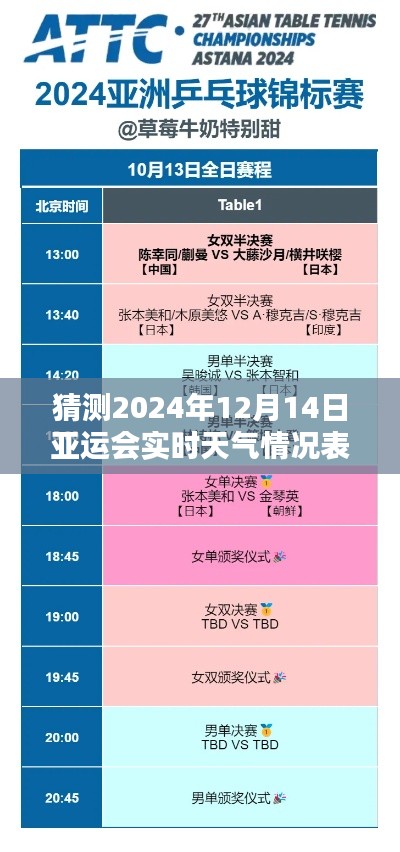 揭秘，2024年亚运会举办日——揭秘实时天气预测概览（附详细天气情况表）