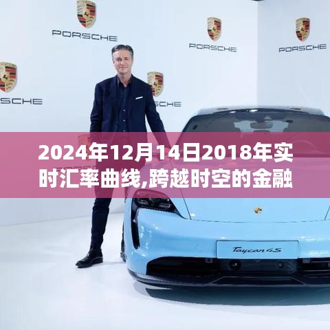 跨越时空的金融视界，体验未来金融科技的智能汇率曲线仪——2024年实时汇率曲线展示与未来科技展望