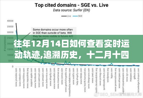 十二月十四日，追溯历史，开启实时运动轨迹追踪之旅