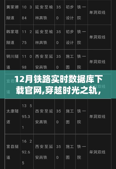 深度解析，12月铁路实时数据库下载官网，穿越时光之轨的铁路数据之旅