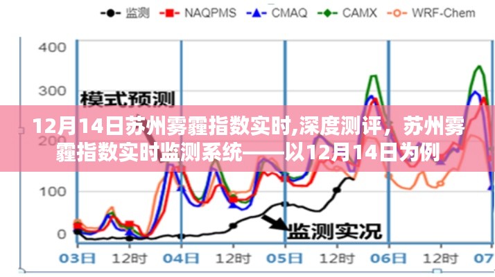 苏州雾霾指数实时深度测评，以12月14日为例的实时监测分析