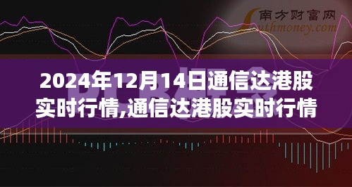 2024年12月14日通信达港股实时行情深度分析