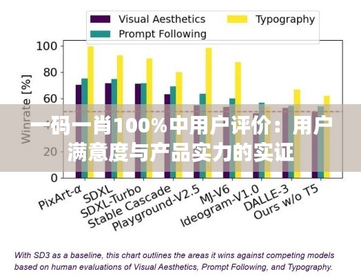 一码一肖100%中用户评价：用户满意度与产品实力的实证