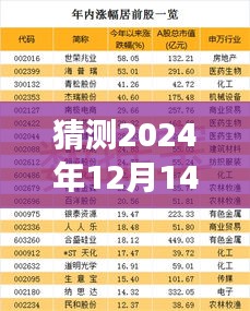 马彦青预测下的未来实时迁移之旅，揭秘2024年12月14日的全新世界探索