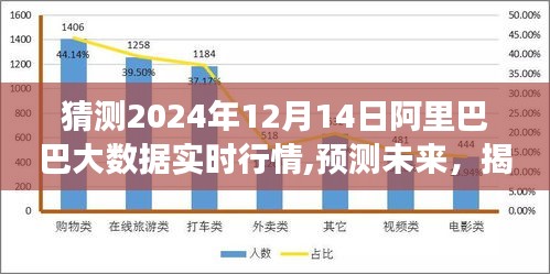 揭秘，阿里巴巴大数据实时行情的走向预测（展望至2024年12月14日）