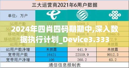 2024年四肖四码期期中,深入数据执行计划_Device3.333