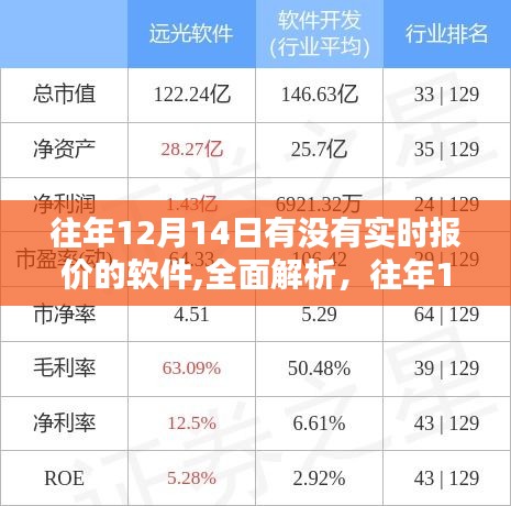 往年12月14日实时报价软件详解，解析评测与介绍