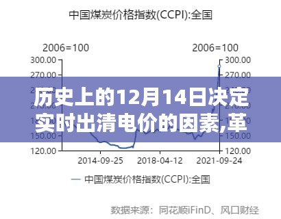 揭秘，智能电价系统的历史沿革与实时出清电价背后的科技力量及影响因素解析