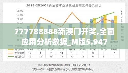 777788888新澳门开奖,全面应用分析数据_M版5.947