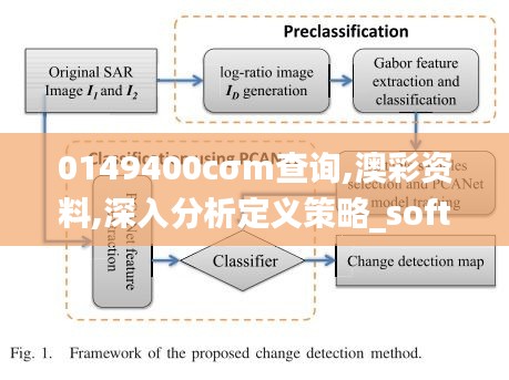 0149400cσm查询,澳彩资料,深入分析定义策略_soft9.349