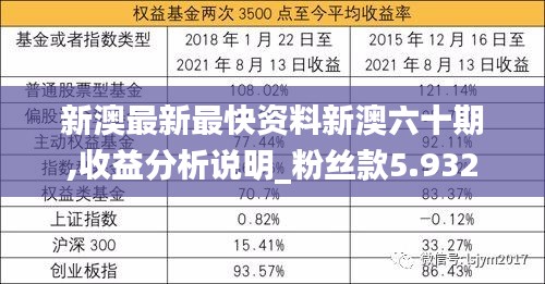 新澳最新最快资料新澳六十期,收益分析说明_粉丝款5.932