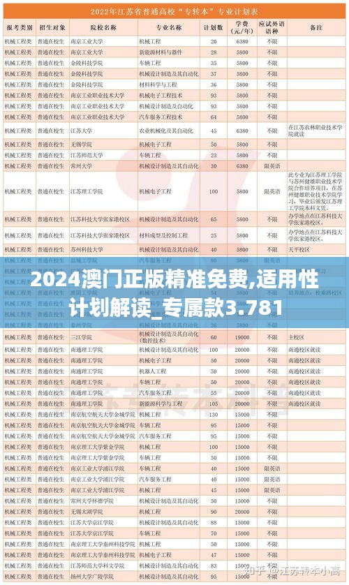 2024澳门正版精准免费,适用性计划解读_专属款3.781