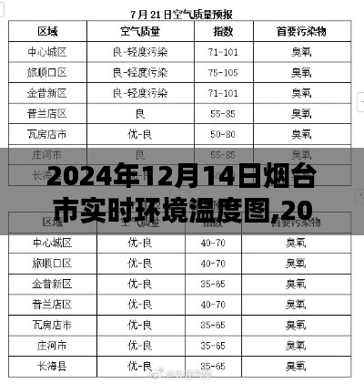 烟台市实时环境温度图制作指南，初学者与进阶用户适用（2024年12月14日）