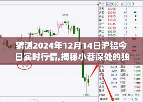 揭秘沪铝行情预测特色小店故事，预测2024年沪铝实时行情与小巷深处的独特风味