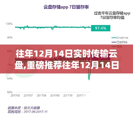 往年12月14日实时传输云盘，高效存储与分享的秘密武器重磅推荐