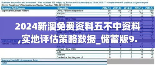 2024新澳免费资料五不中资料,实地评估策略数据_储蓄版9.868